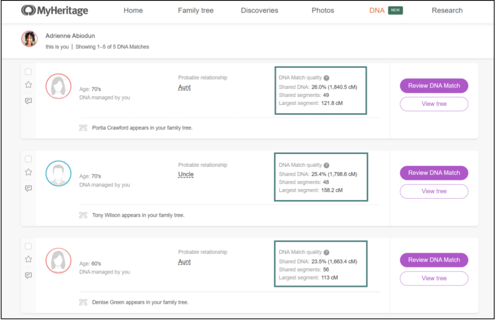 How Does Dna Matching Work Myheritage Knowledge Base