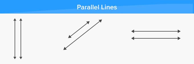 Parallel Line Equation Intermediate Algebra Lecture Handout Docsity