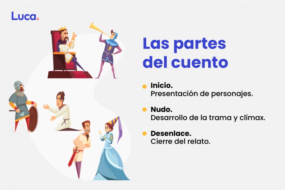 Diferencias Entre Cuento Tradicional O Popular Y Cuento Moderno