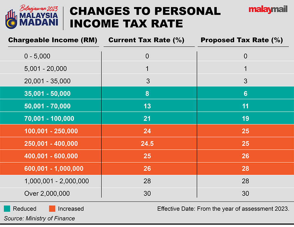 Income Tax Calculator Is Tax 2024