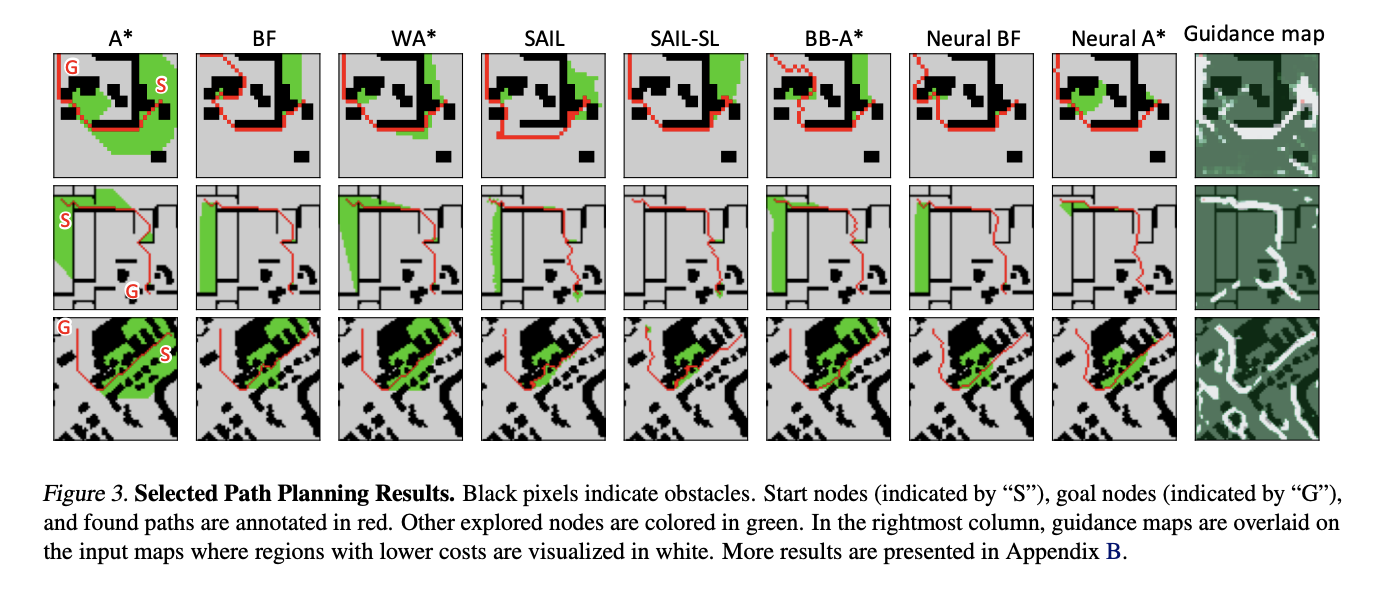 Exploring Alternative Neural Computational Models