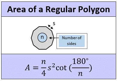 Regular Polyhedrons Formulas Areas And Volumes The Math Magazine