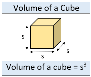 Volume Rendering Image Created From Computed Tomography Data Panel A
