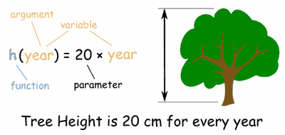Parameter Identification Of Battery Model Download Scientific Diagram
