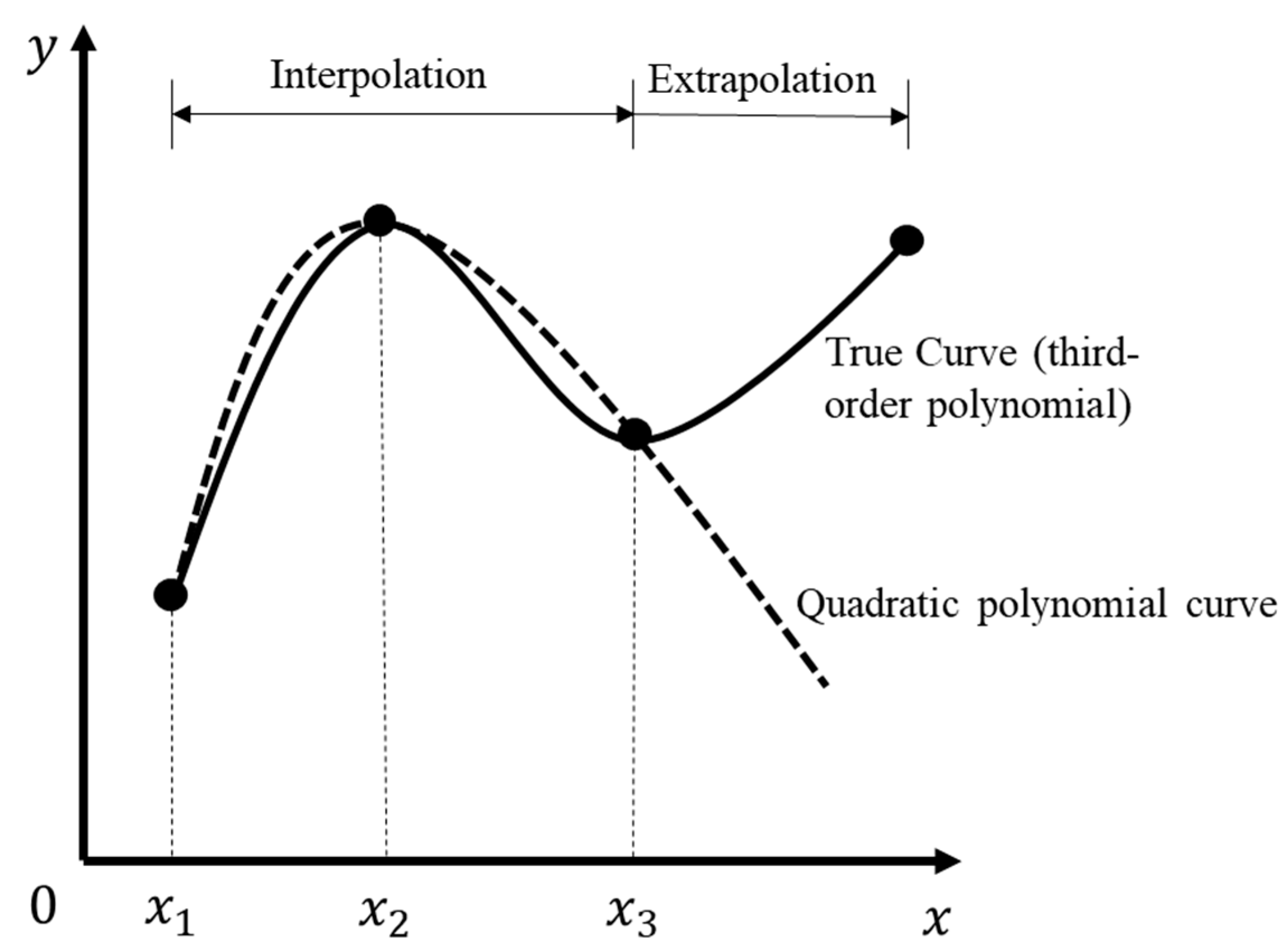 Extrapolation Chamber Developed At Ipen Dias And Caldas 1998