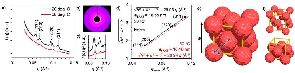 Ijms Free Full Text A Supramolecular Assembly Of Hemoproteins