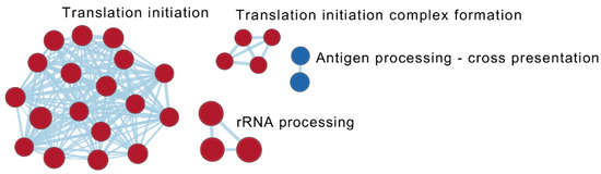 Ijms Free Full Text Unravelling The Transcriptional Response Of