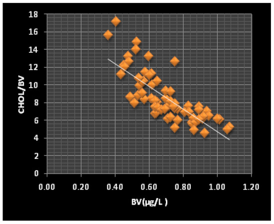 Pdf Xenobiotic Sensing And Signalling In Higher Plants