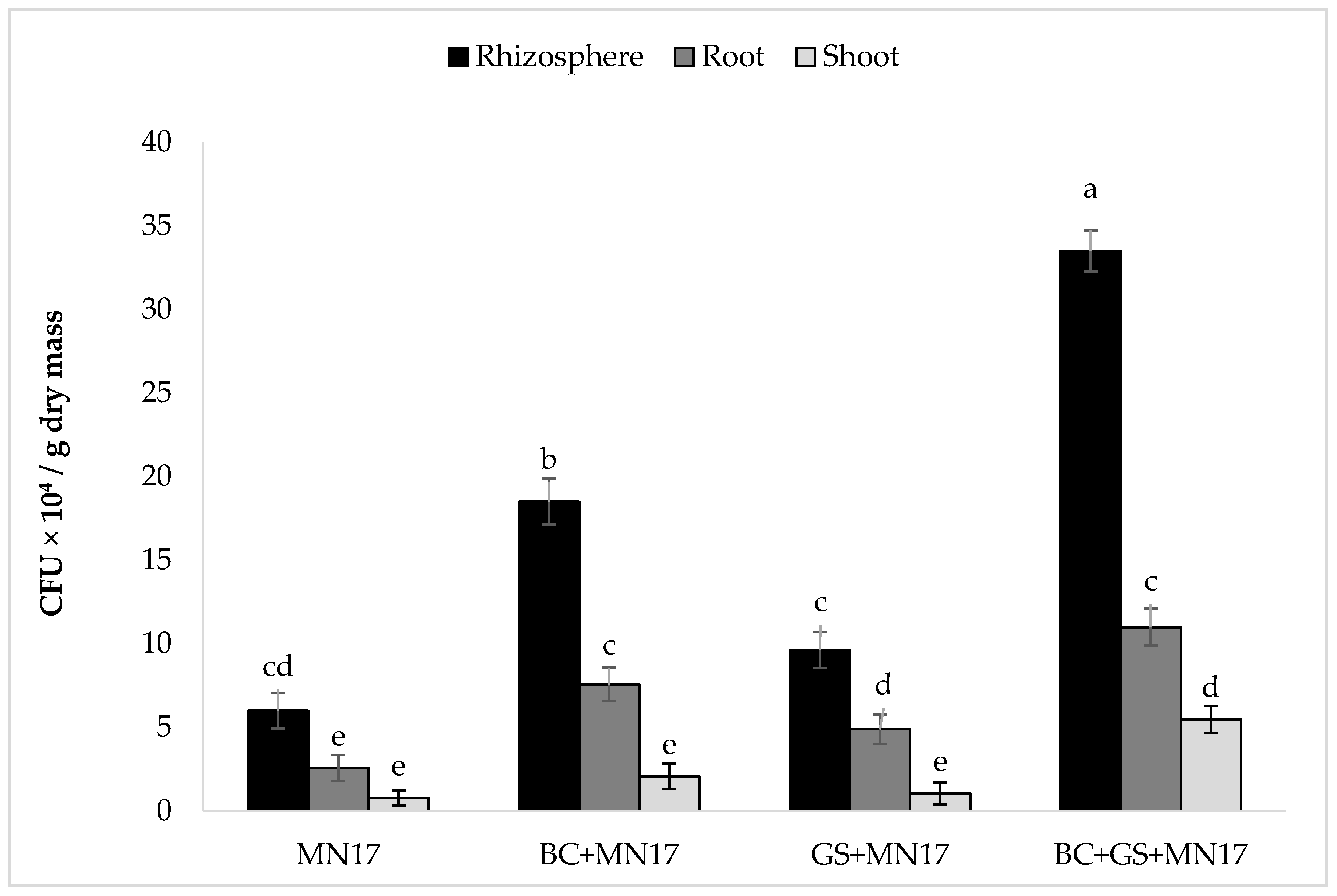 Fbpa Is Involved In Copper And Cadmium Tolerance Growth Inhibition Of