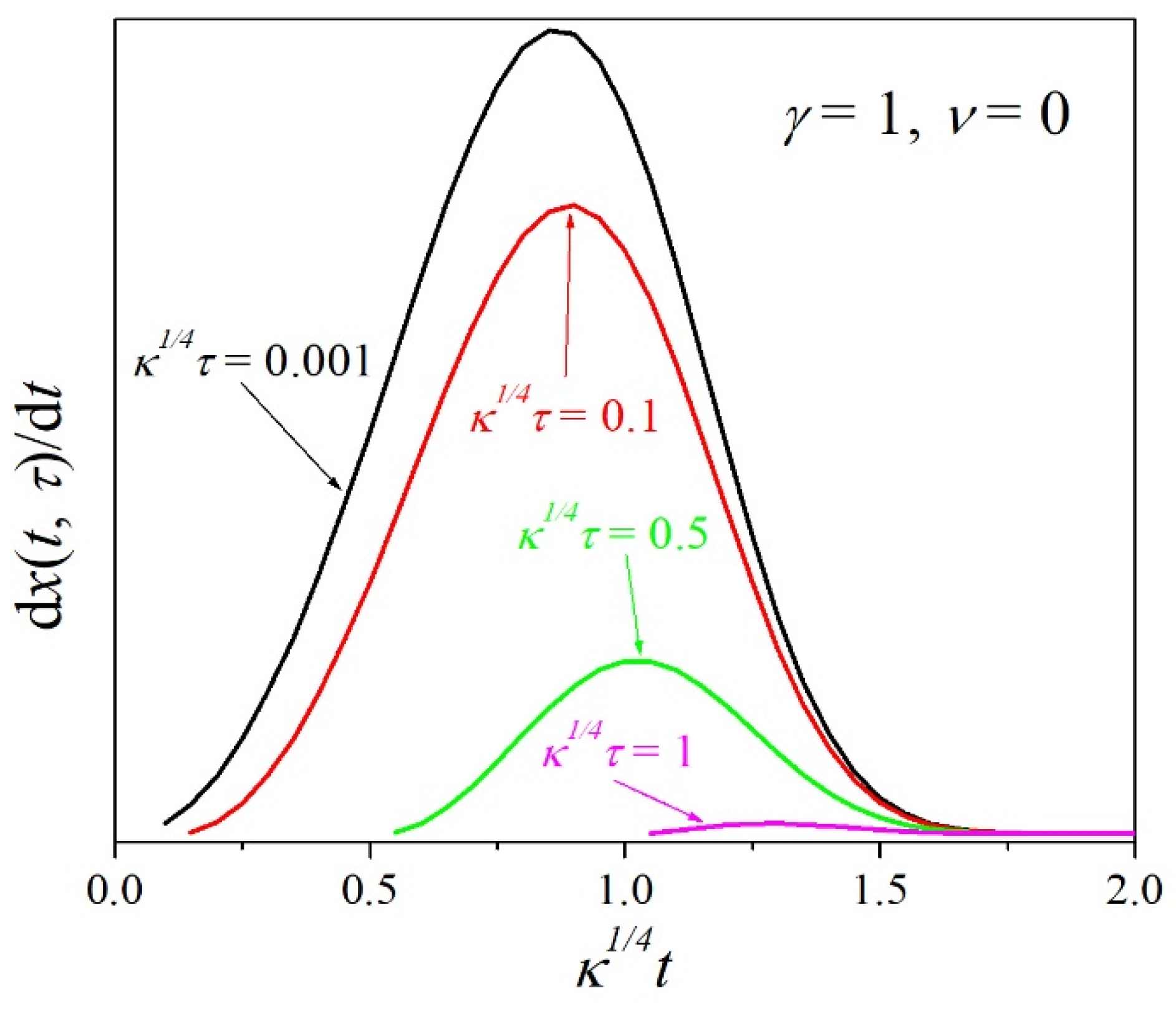 Gaussian Process Regression Gaussian Processes For Regression A Quick