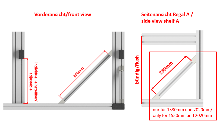3 Defining Characteristics Of The Fresh Shelf Dense Shelf Warm Shelf