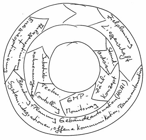 Unsere Leistungen Im Uberblick