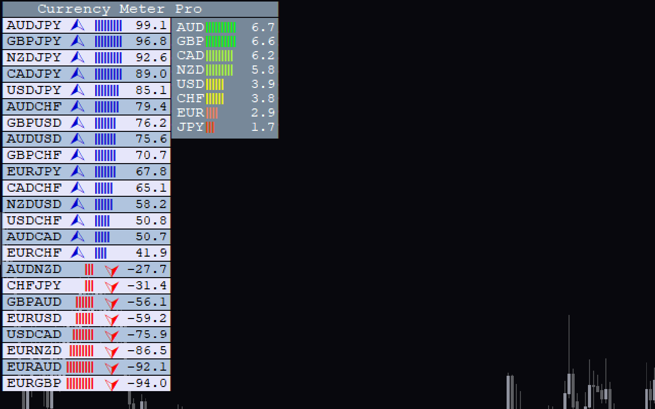 New Currency Heatmap Indicator For Mt4