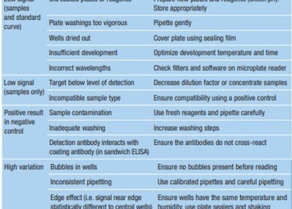 4 1 Mybiosource Learning Center