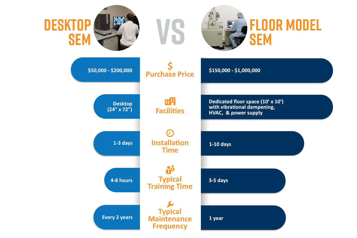 How Much Does An Electron Microscope Price 24