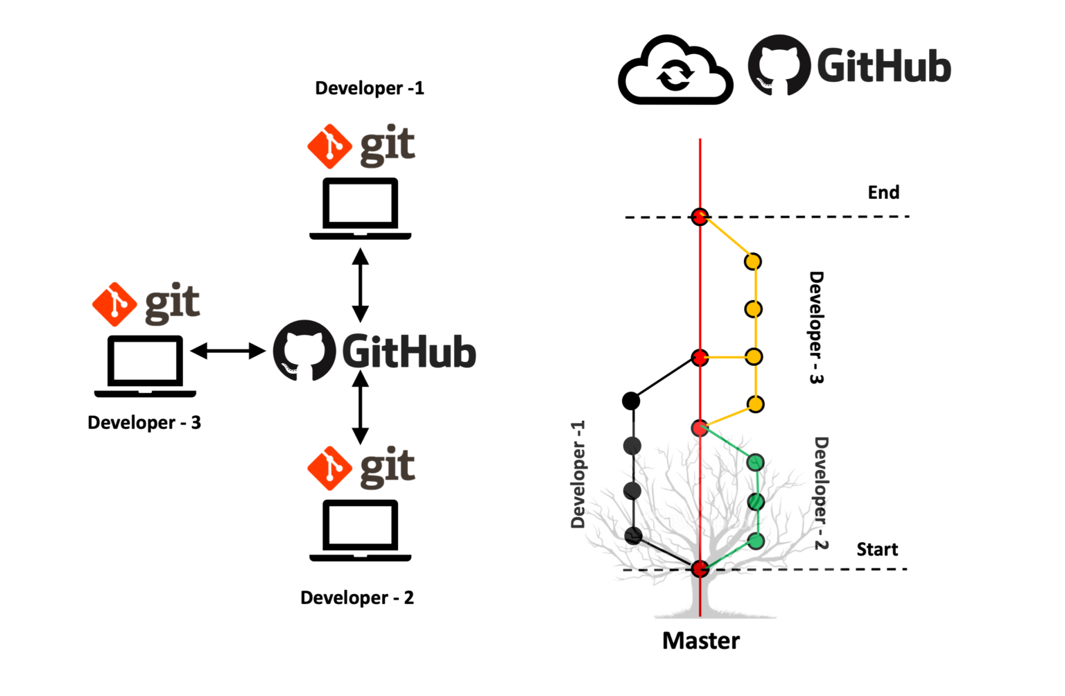 Github Owen Liuyuxuanpapers Reading Sharing Github Io Sites To