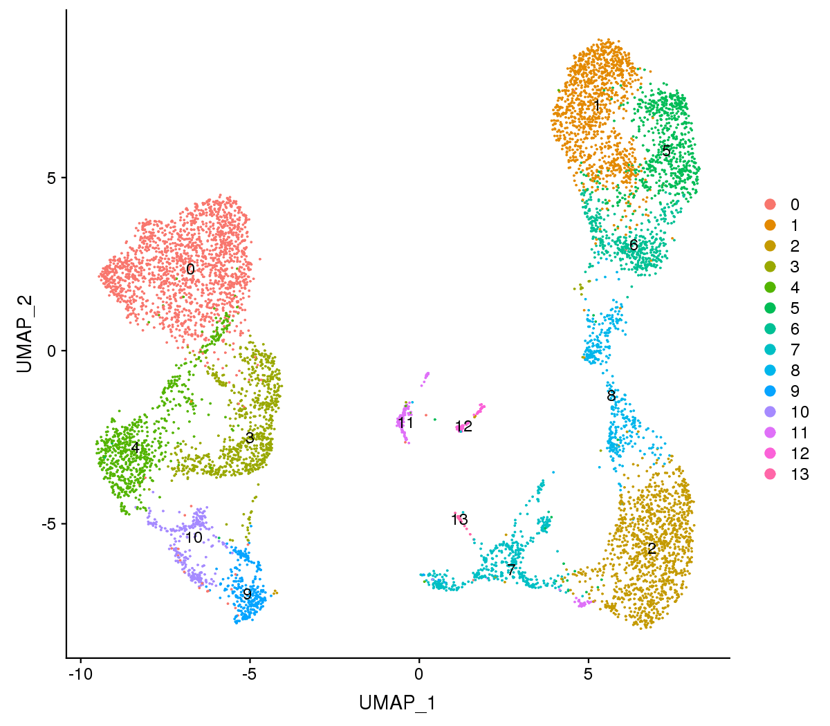 Novogene Single Cell Sequencing