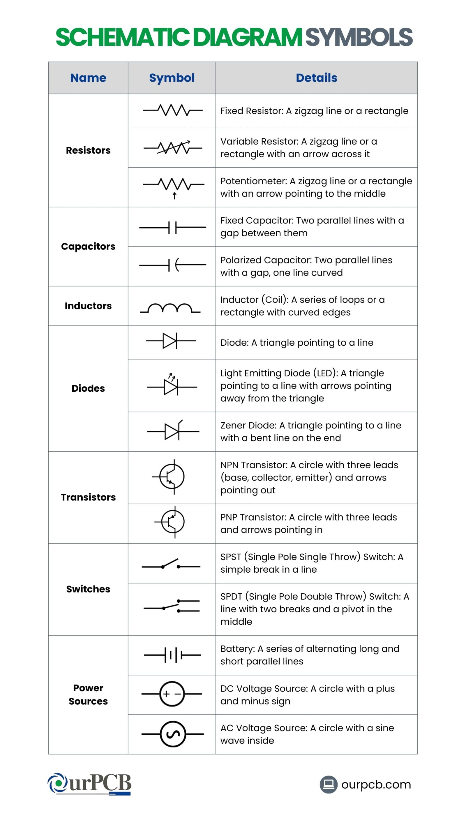 schematic diagrams