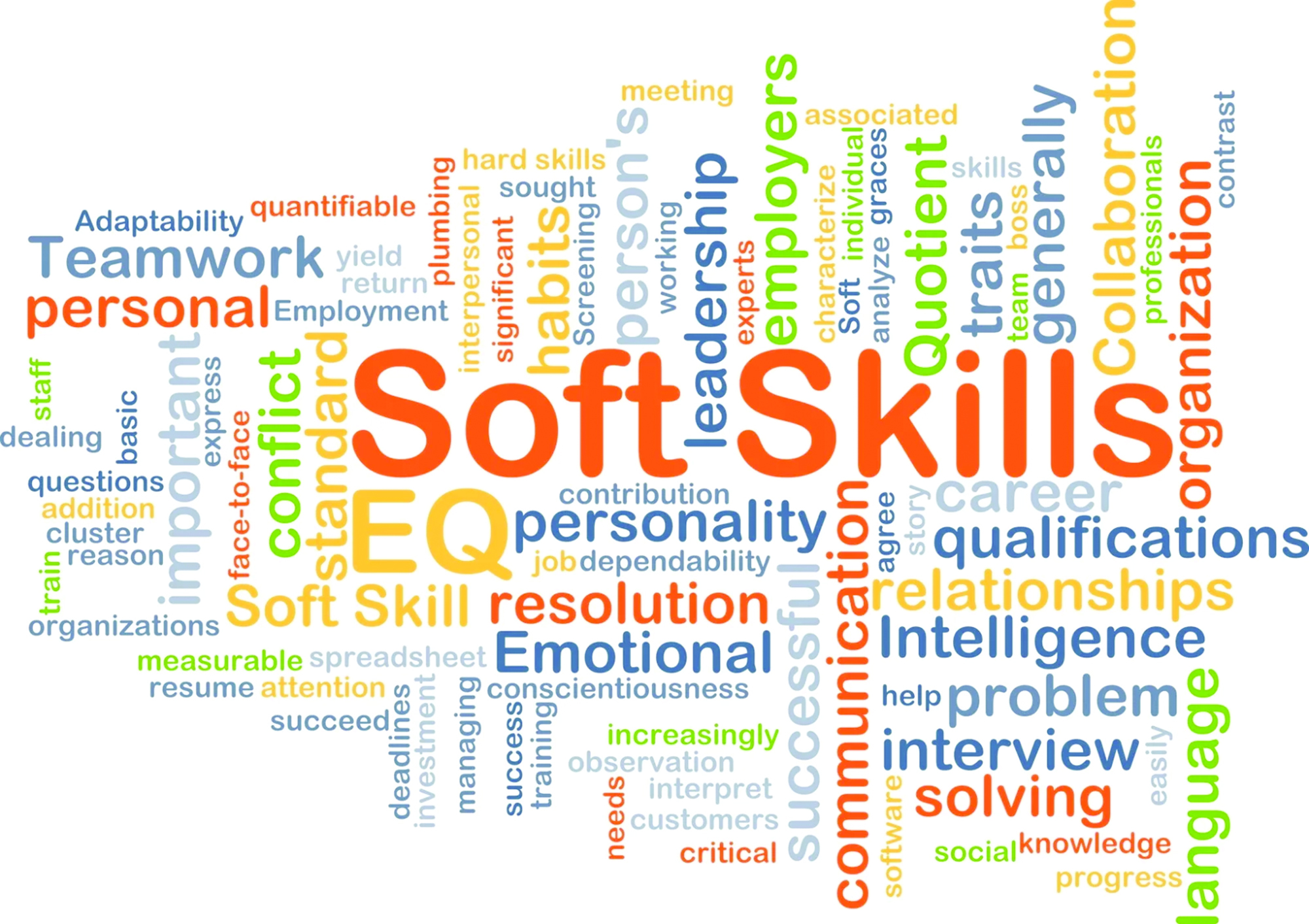 Skills Practice Lab Modeling Dna Replication