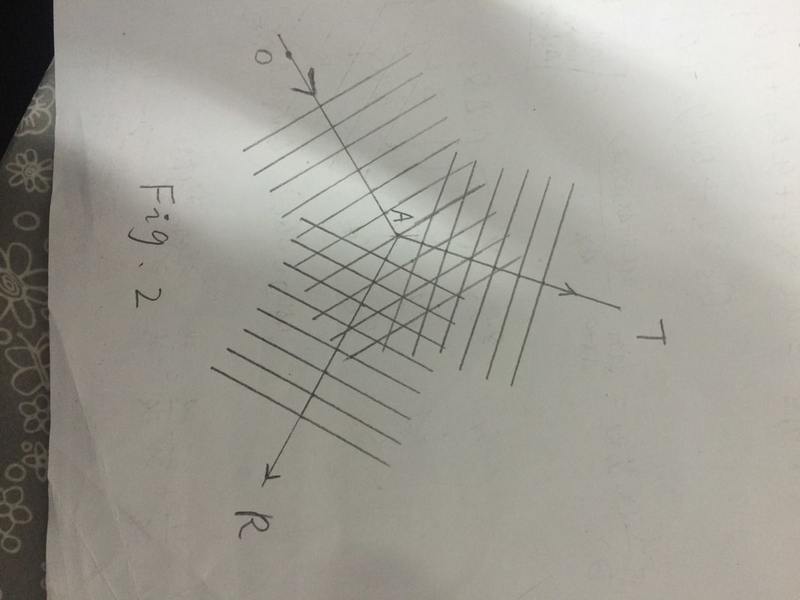 Snells Law Of Reflection