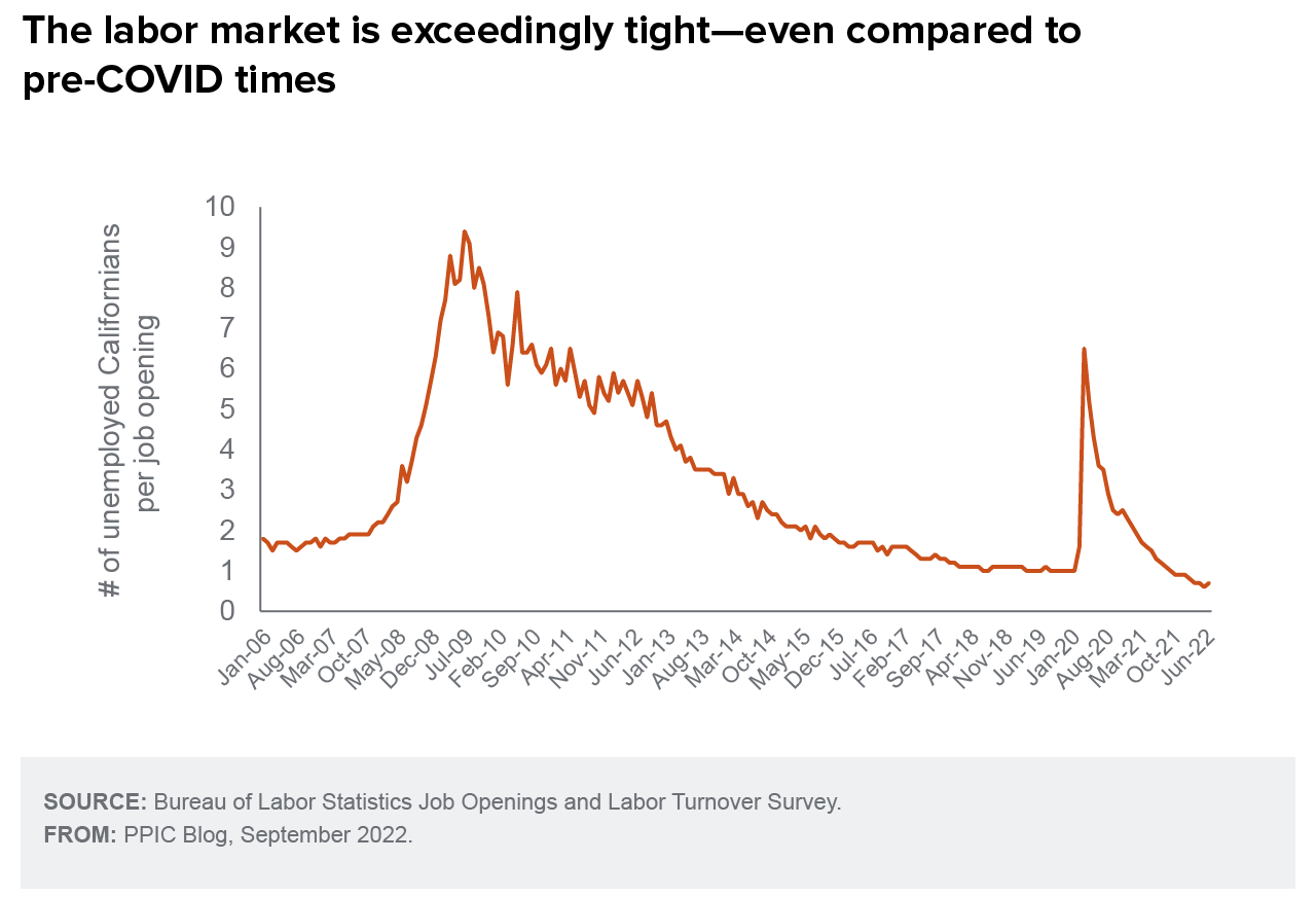 California’s Evolving Economy - Public Policy Institute of California 