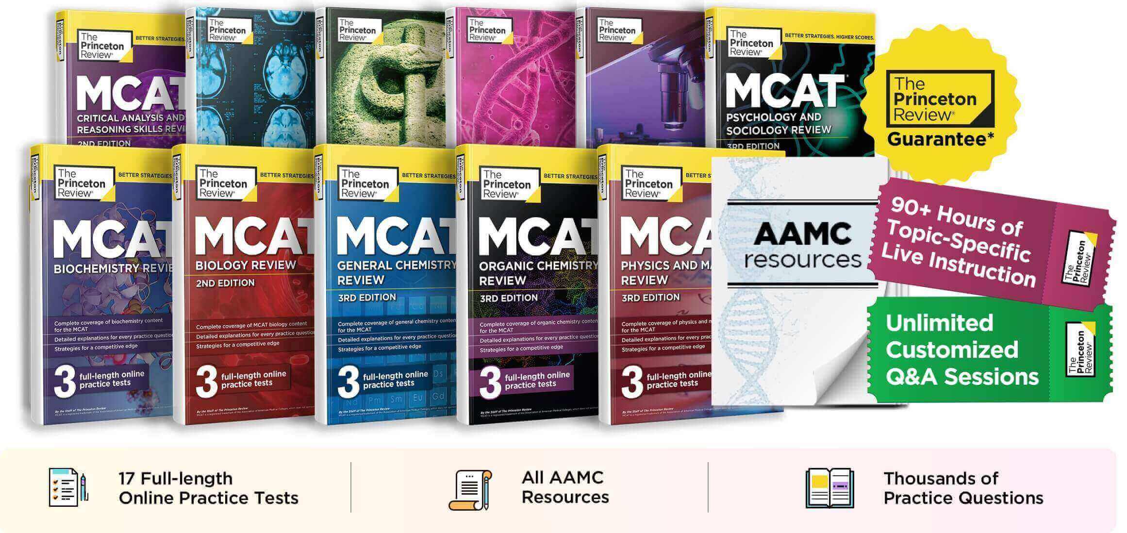 Mcat Study Sheets Biology A Little Taeste