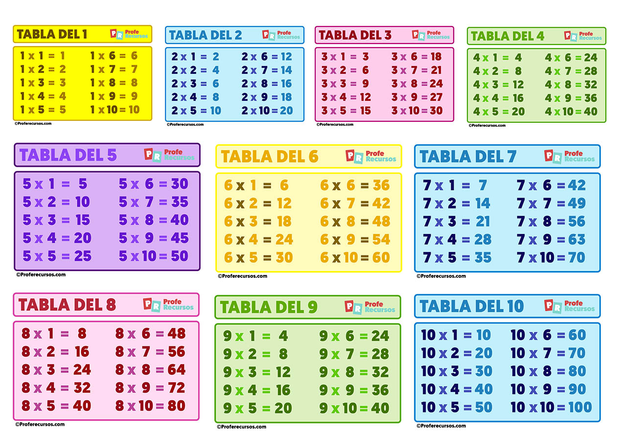 Tabla Periodica De Los Elementos Quimicos Tabla Periodica Tabla