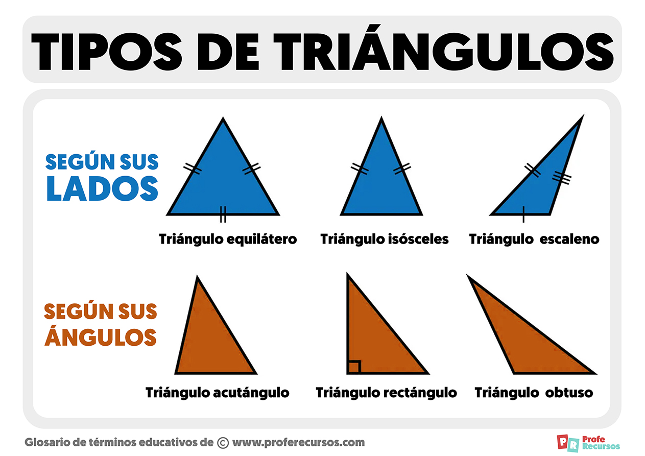 Tipos Triangulos 2