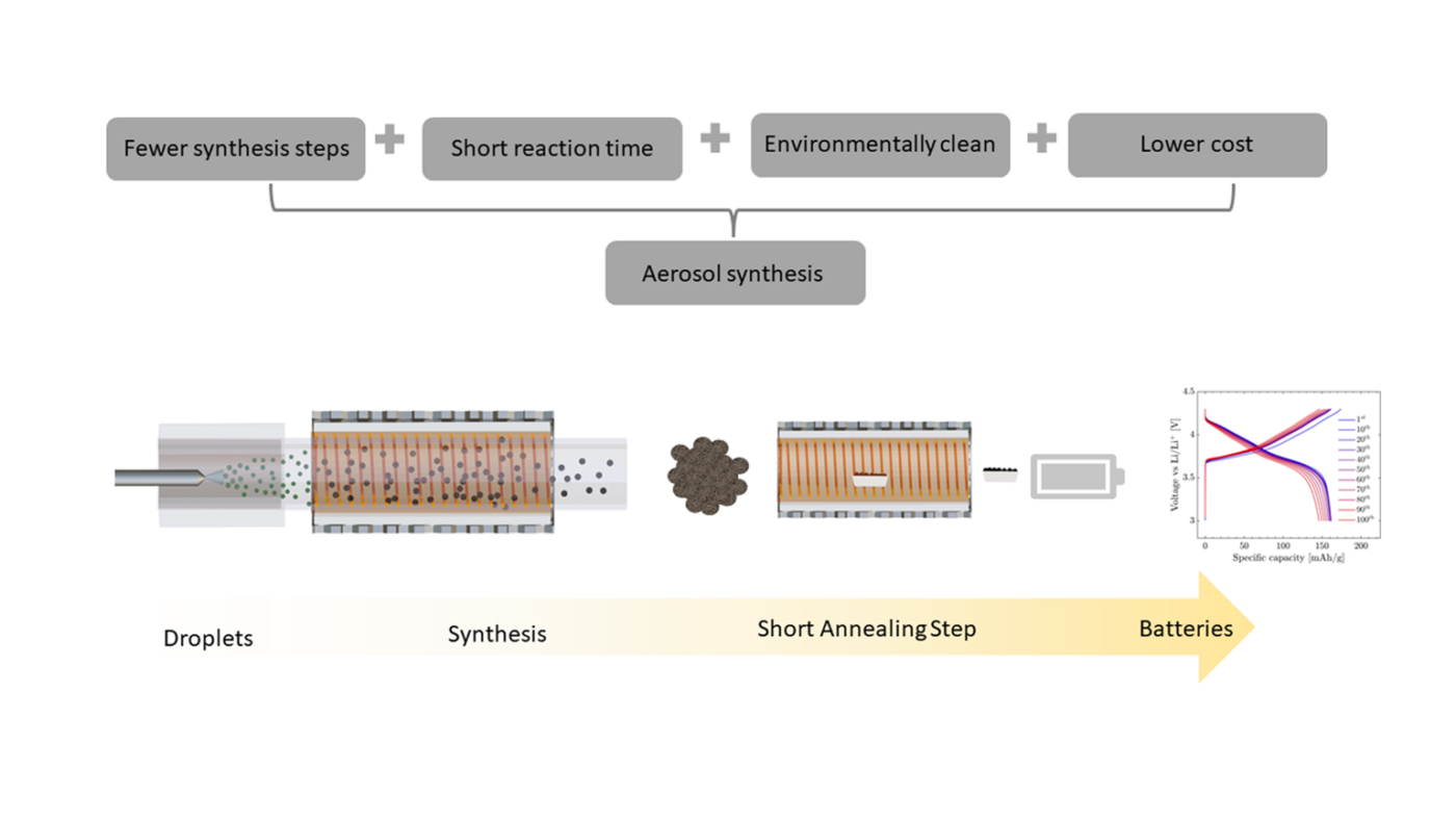 The Results Of Synthetic Tests Of Aerosol Retrieval Using A