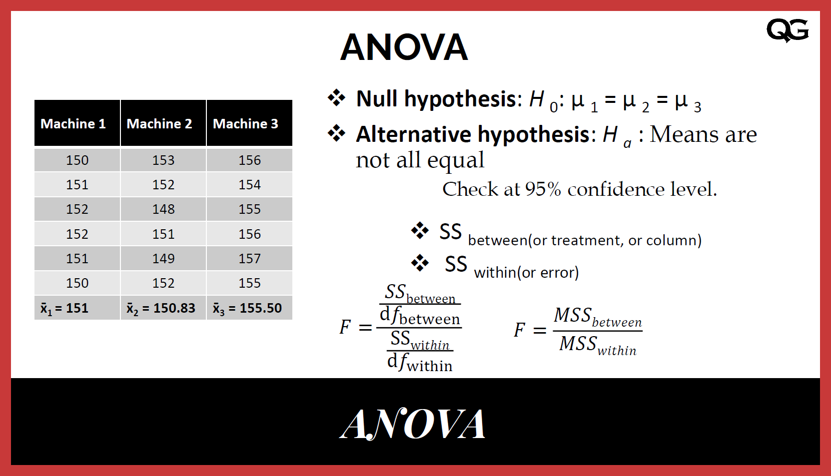 Anova Analysis Variance Docx Anova Date July 3 2022 Student Name