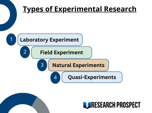 Experimental Design Design Of Experiments Example