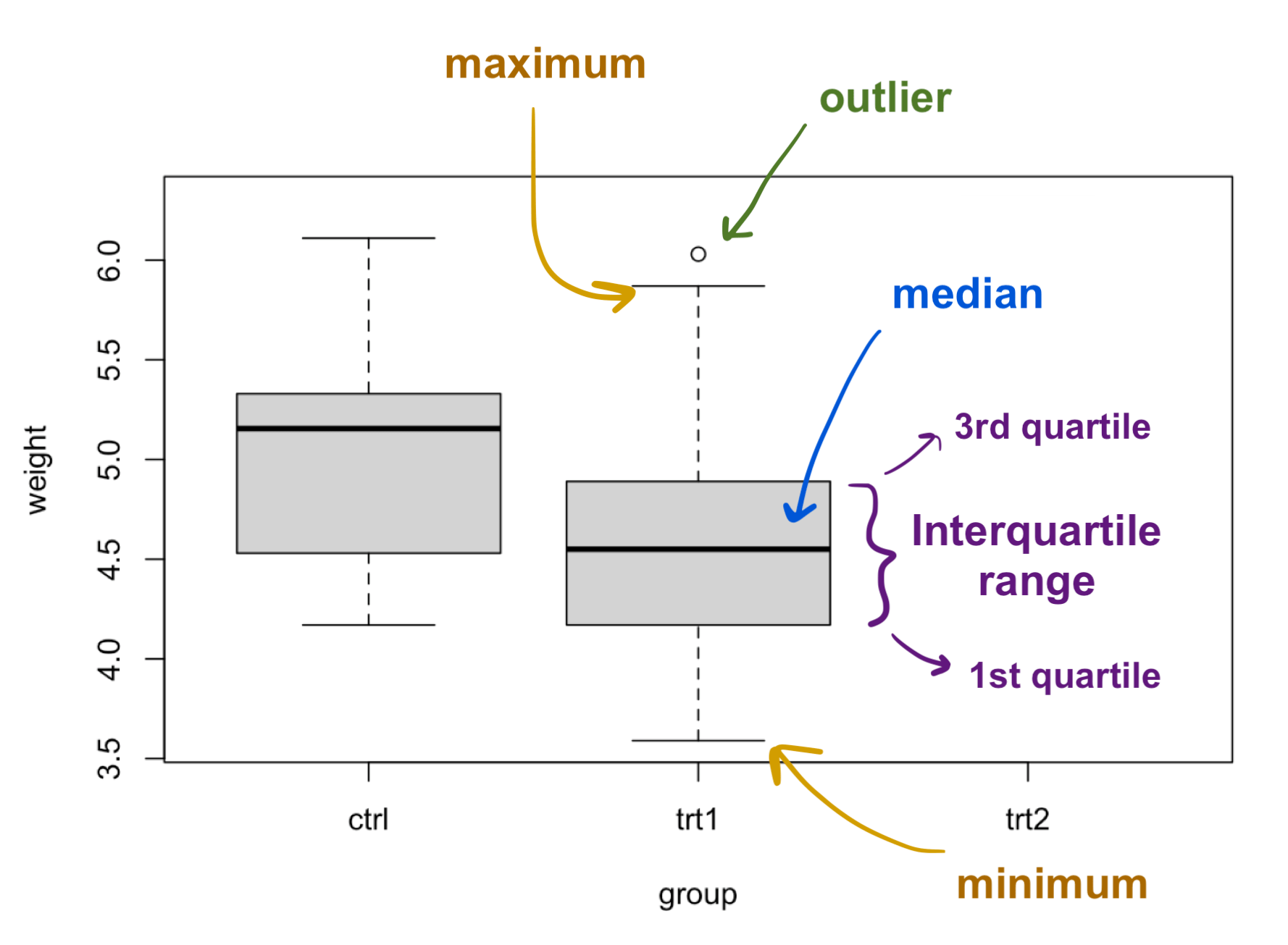 Boxplot Of Relative Abundances Of The Top Most Abundant Phyla For All