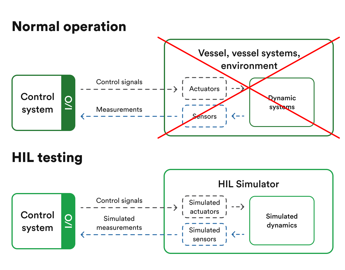 Hardware In The Loop Hil Testing