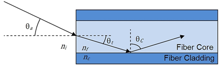 13 Standard Method For The Coupling Of Light Between A Laser Diode And