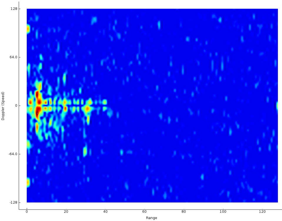 Passive And Active Sensors Pdf Image Scanner Radar