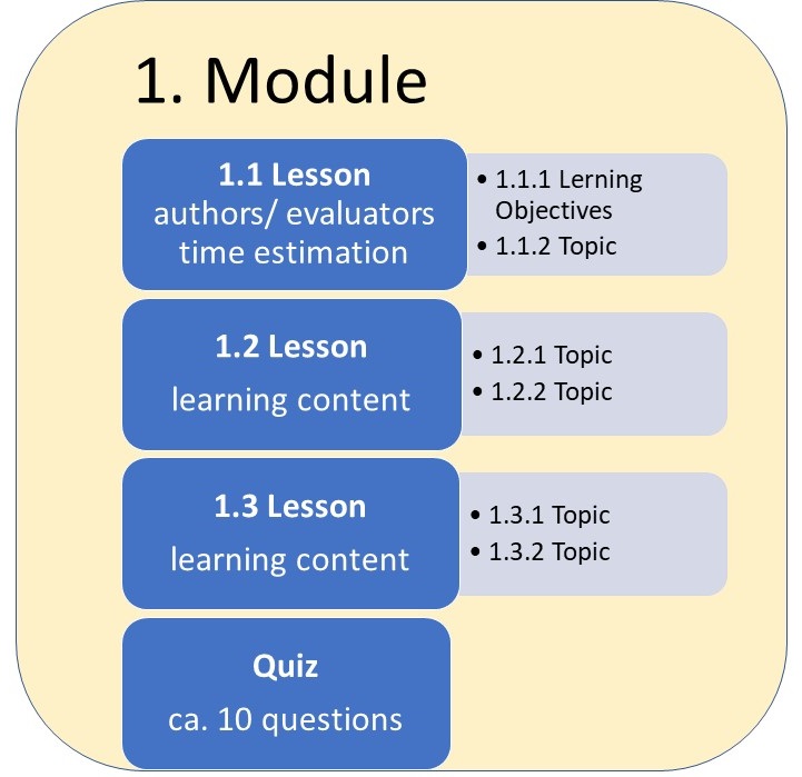 Module 4 Computed Tomography Flashcards Quizlet