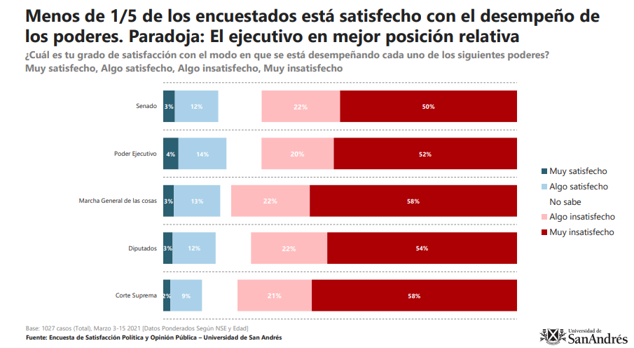 Nueva Edicion De La Encuesta De Satisfaccion Politica Y Opinion Publica