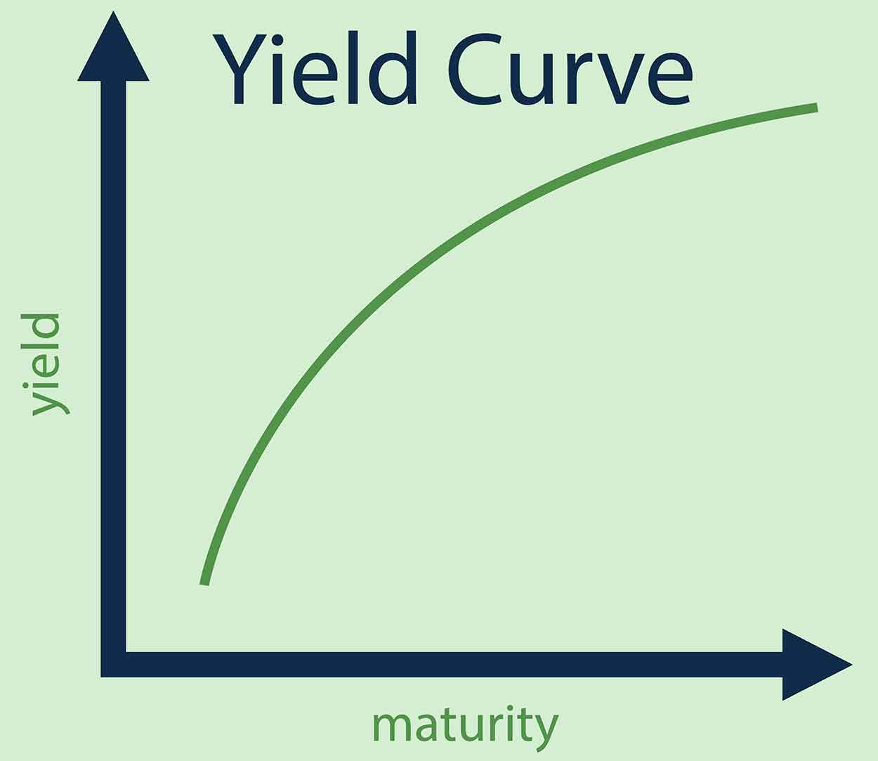 Yield Report Foresight Analytics