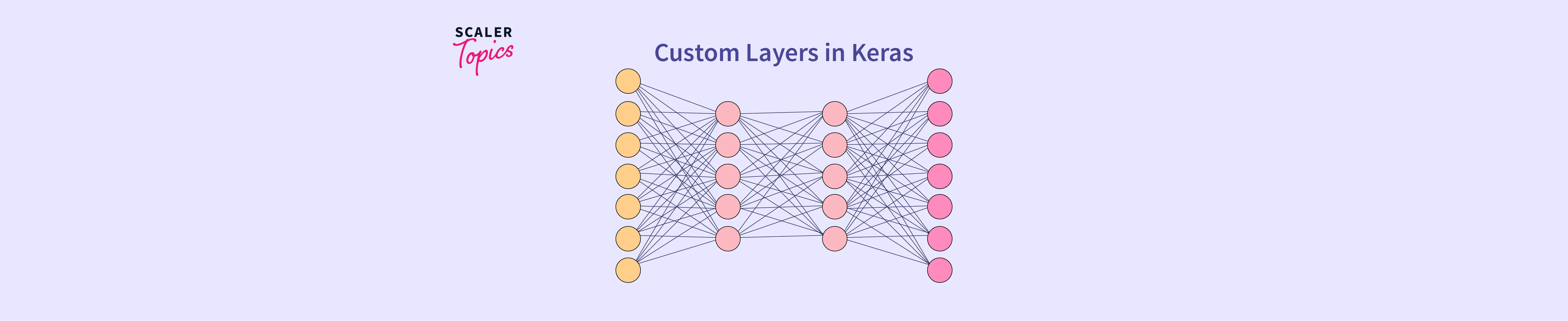 Developing And Training A Simple Model In Keras Scaler Topics