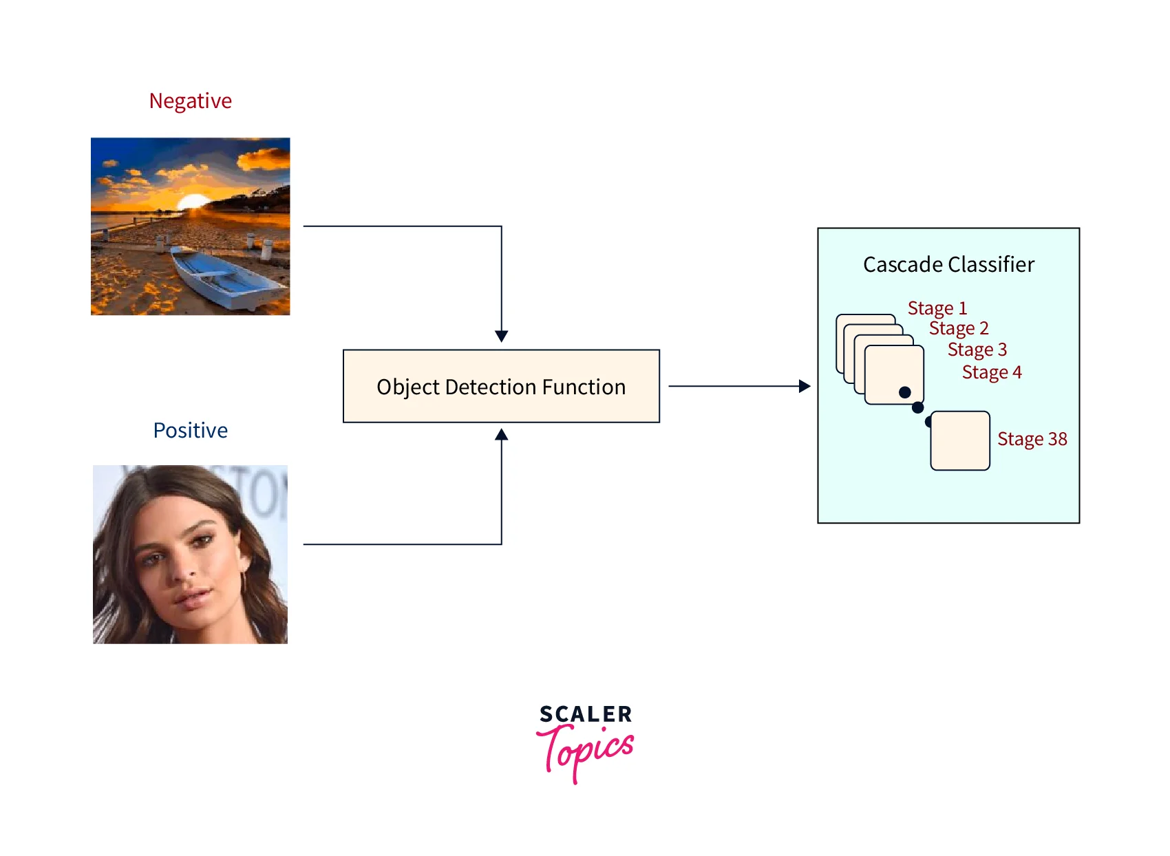 Using Opencv For Simple Object Detection Solderspot