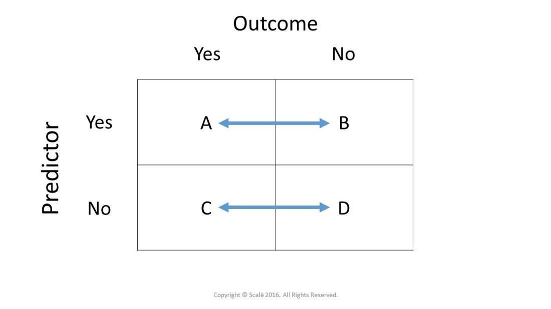 A Method For Quantifying The Relative Risk Of