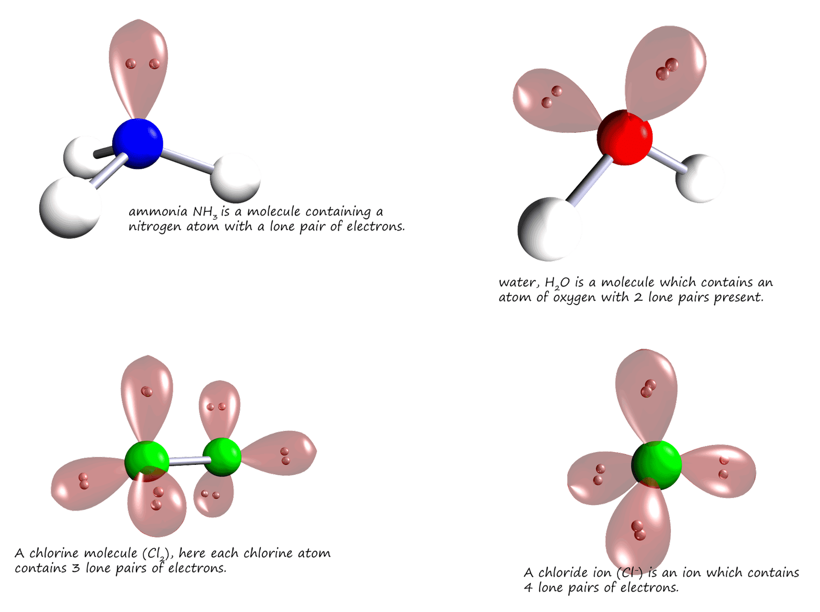 Dative Bonding A Level Chemistry
