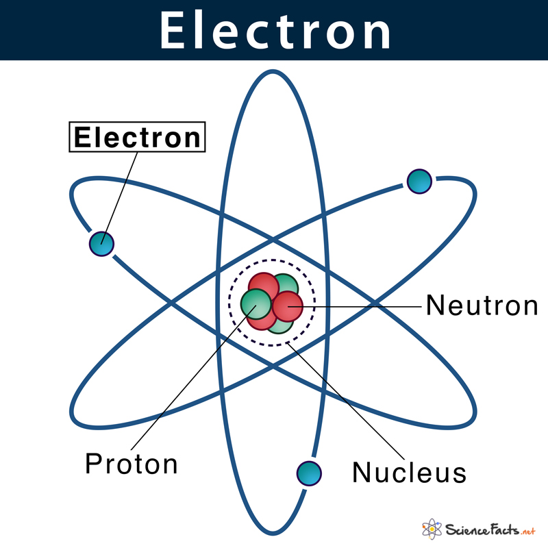 Electron Affinity Vs Ionization Energy