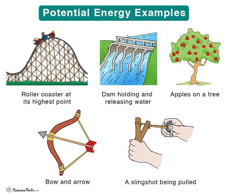 Find The Potential Difference Between Points M And N Physics