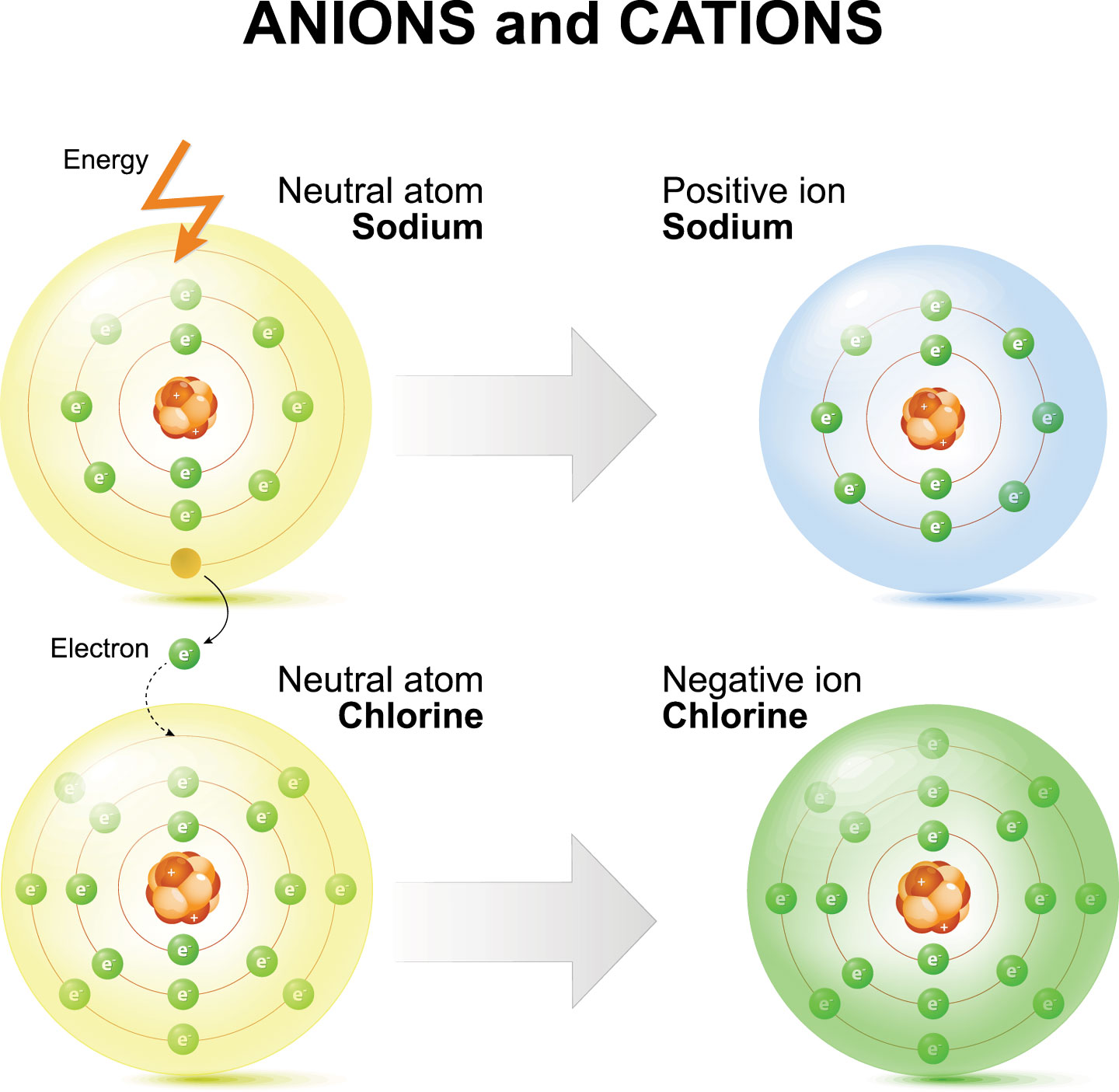 Ion Implantation Coating Patented Technology Retrieval Search Results