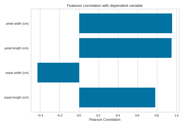 Feature Correlation Yellowbrick V1 4 Documentation