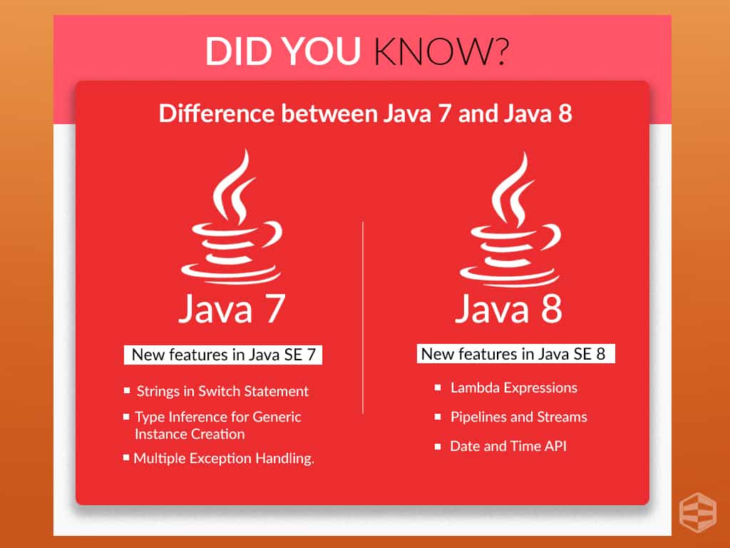 Example Java Program With Database Connection