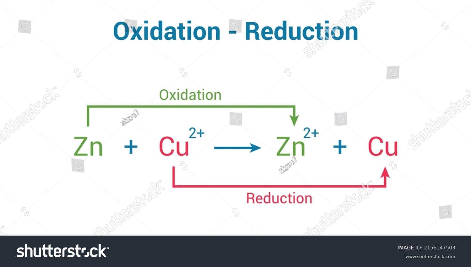 9 Redox Process Flashcards Quizlet