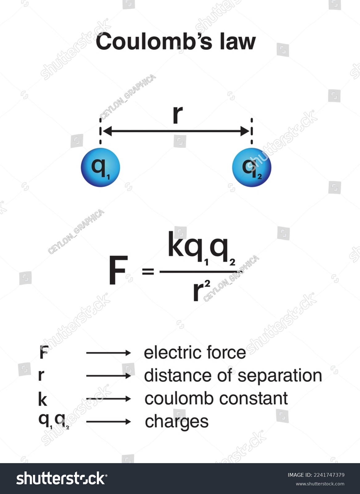 Isolated Vector Illustration Of The Coulomb S Law Experiment Using A