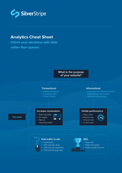 Cheat Sheat Data Analytics Data Analytics For Engineers Studeersnel